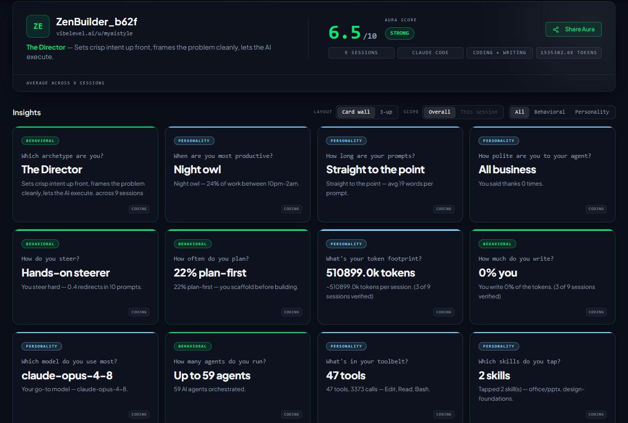 Aura Style sample profile